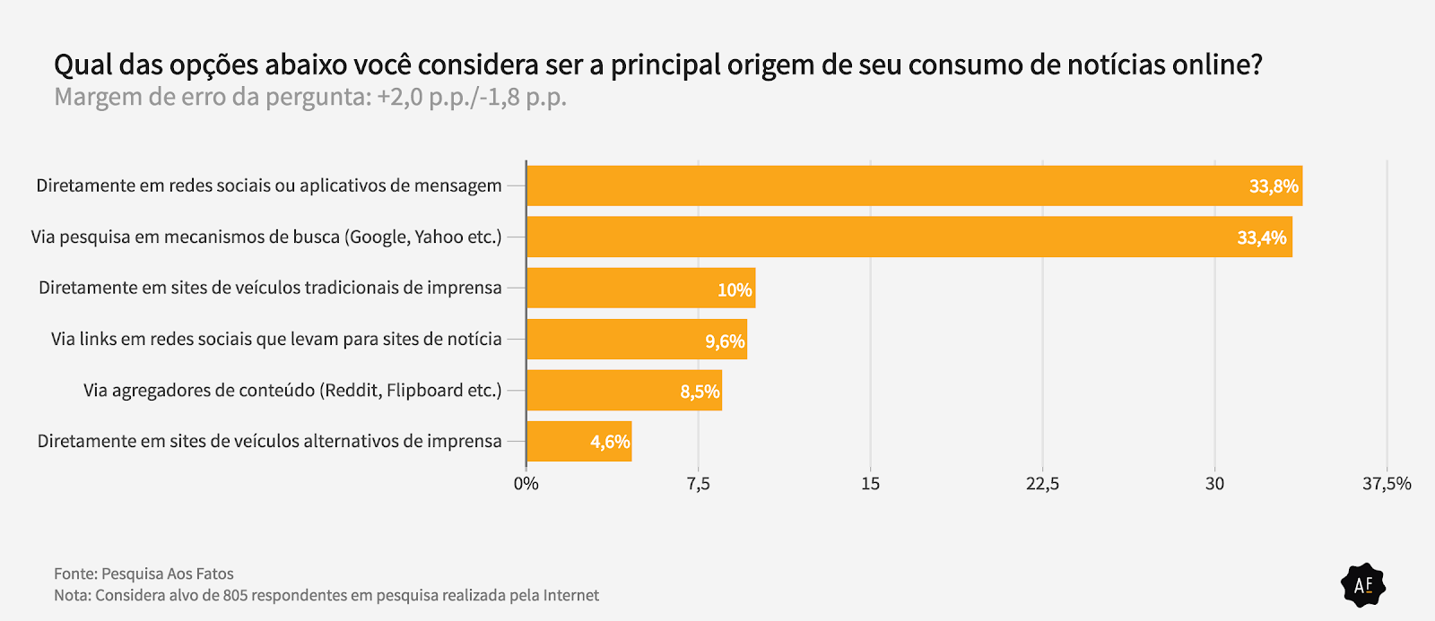 grafico 1