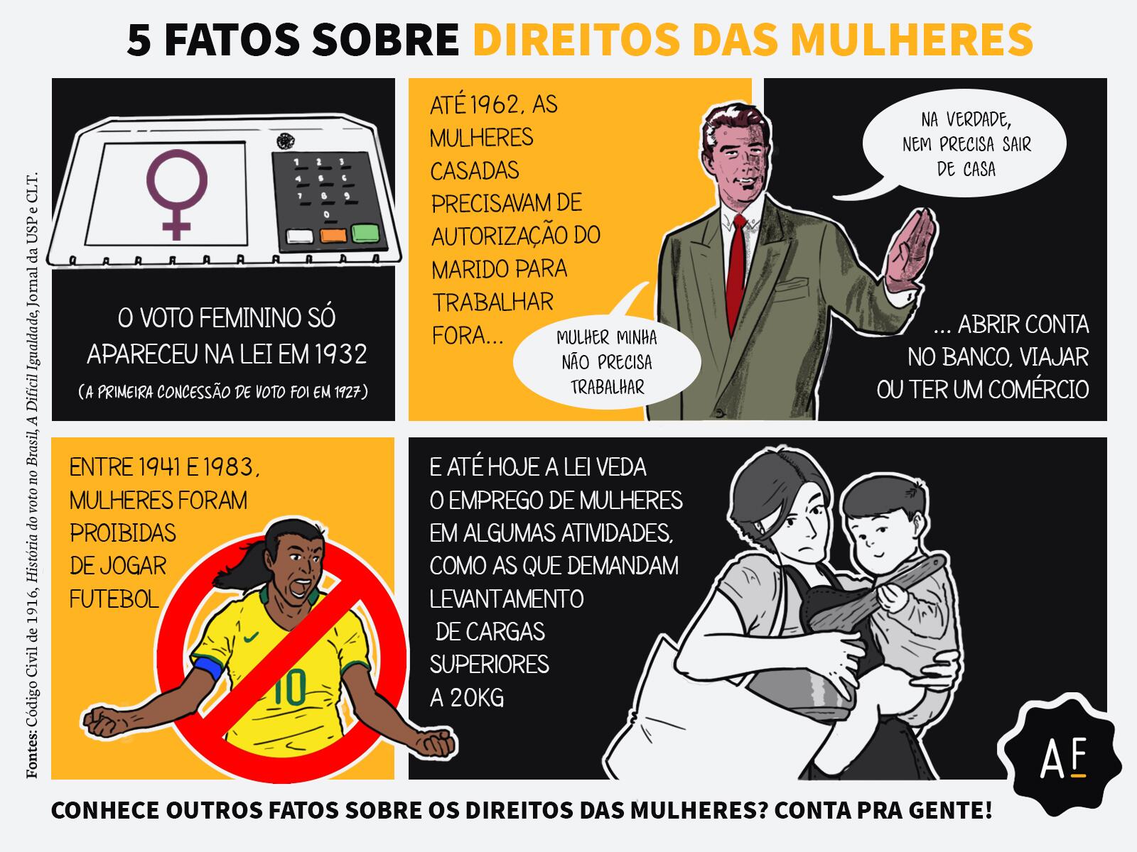 CONHECENDO AS PUBLICAÇÕES REFERENTES A MULHERES SUBMETIDAS A by