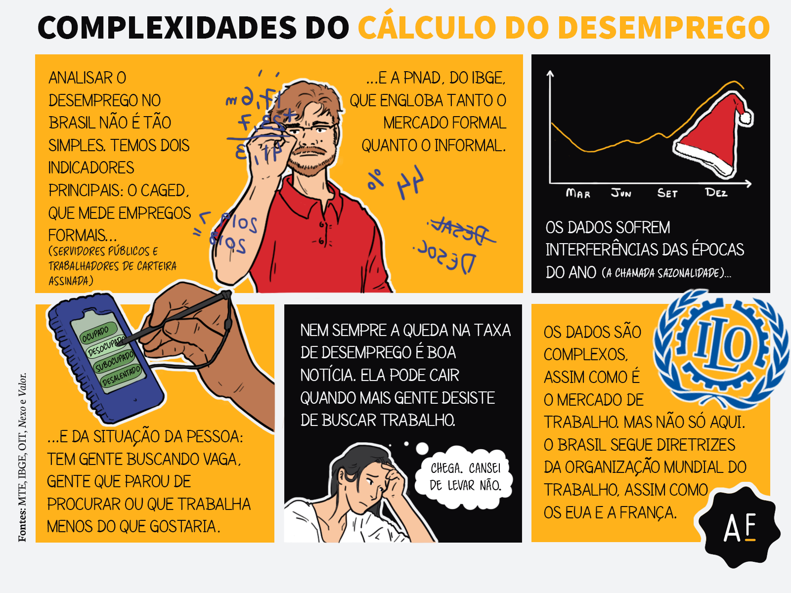 Não Sabe Como é Calculado O Desemprego No Brasil Nós Desenhamos Aos Fatos 1812