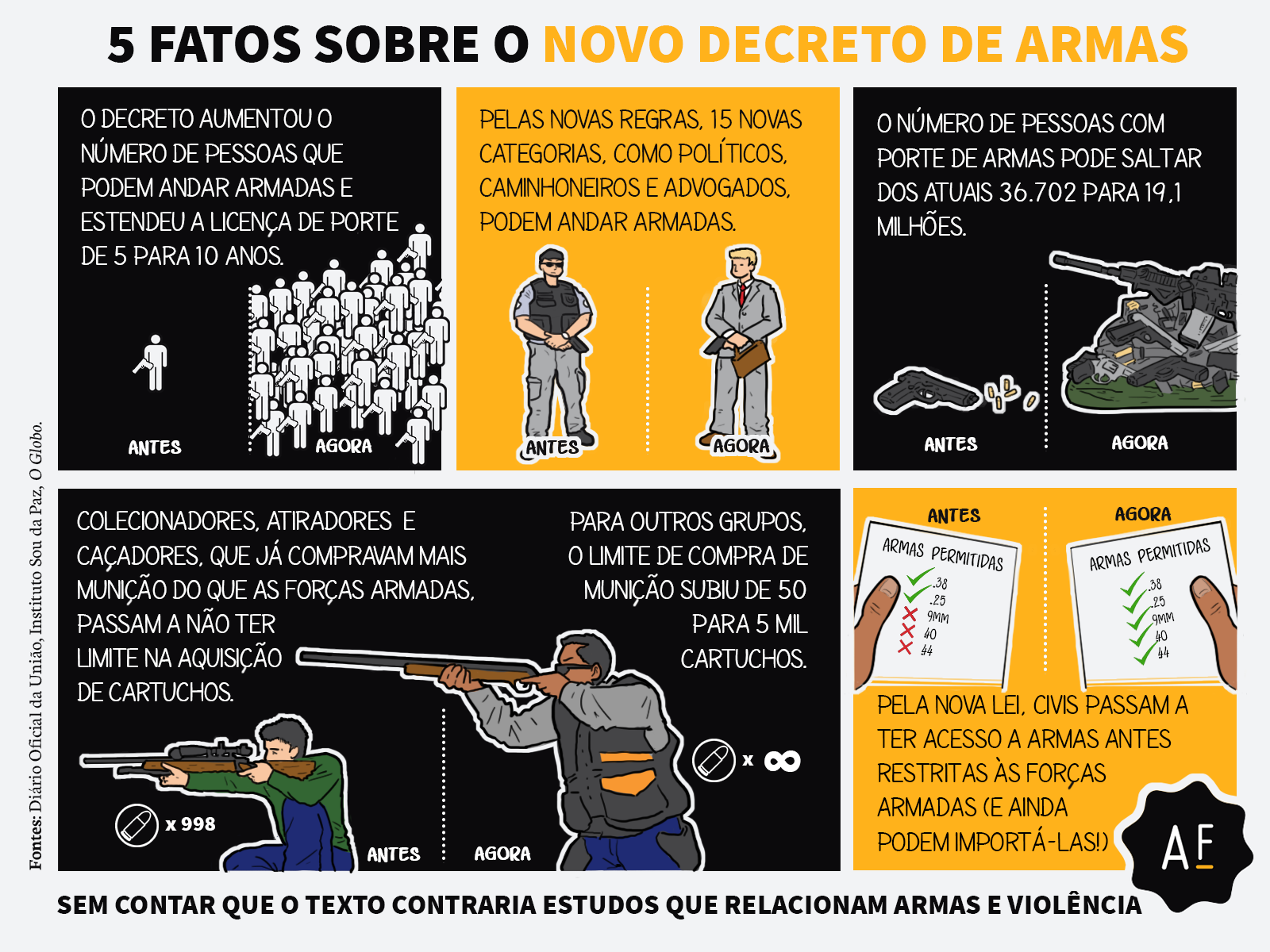 Cinco Fatos Sobre O Novo Decreto De Armas Aos Fatos 6701