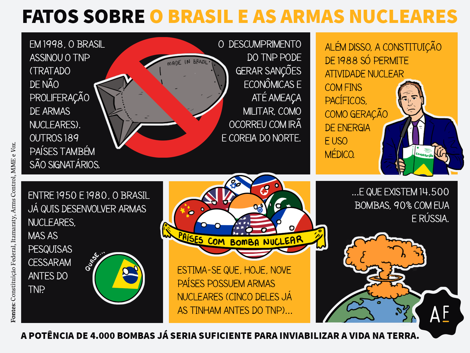 Pode cair uma bomba nuclear no Brasil?