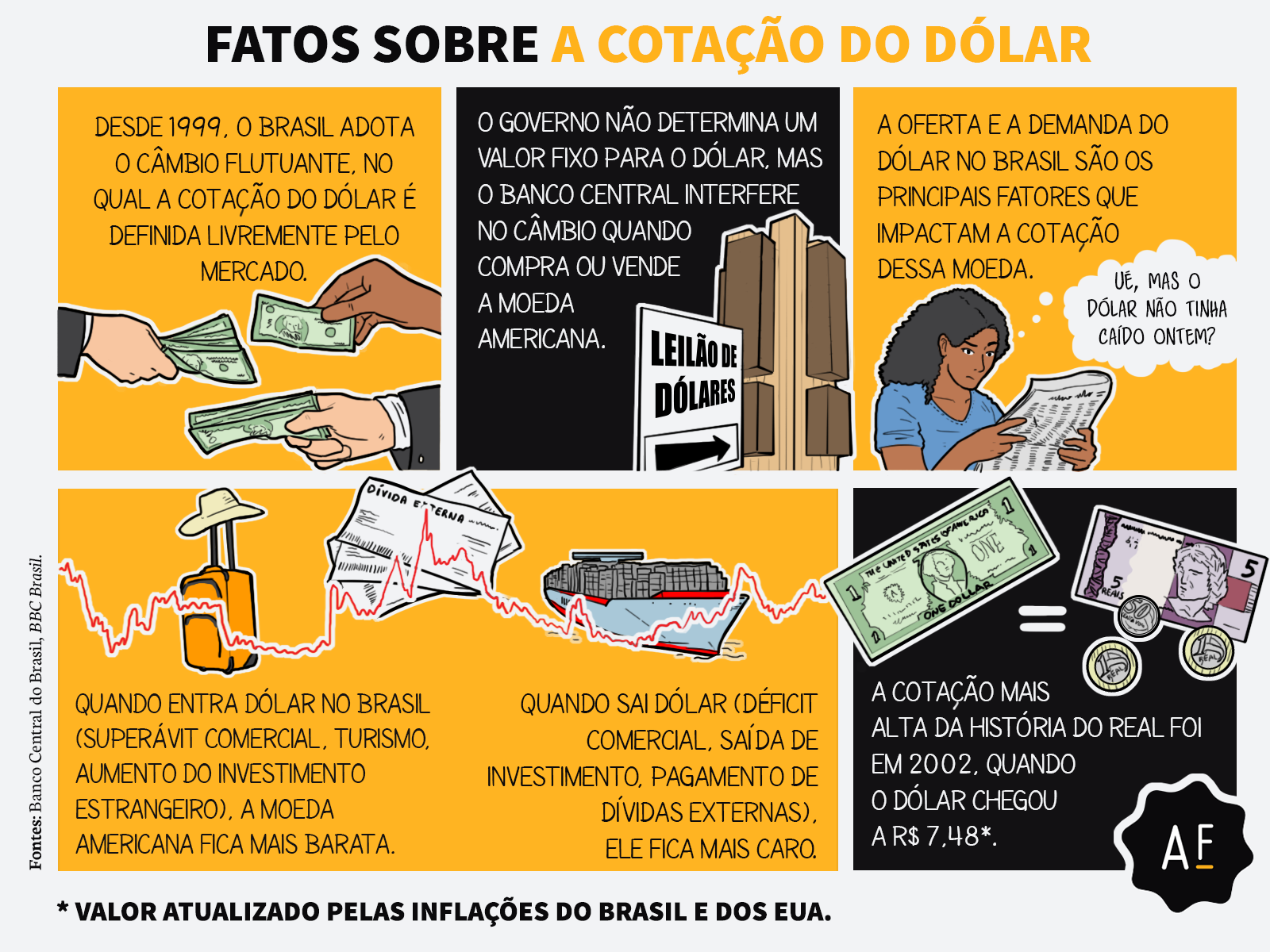 Do brasil cotacao dolar Veja quais