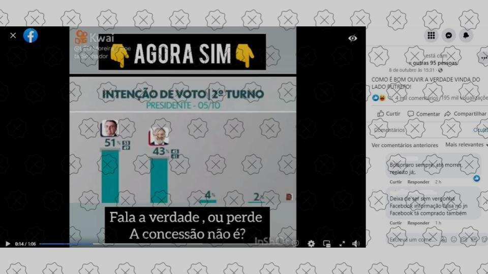 Vídeo teve números trocados em gráfico e edição de som para afirmar que Bolsonaro lidera em pesquisa eleitoral