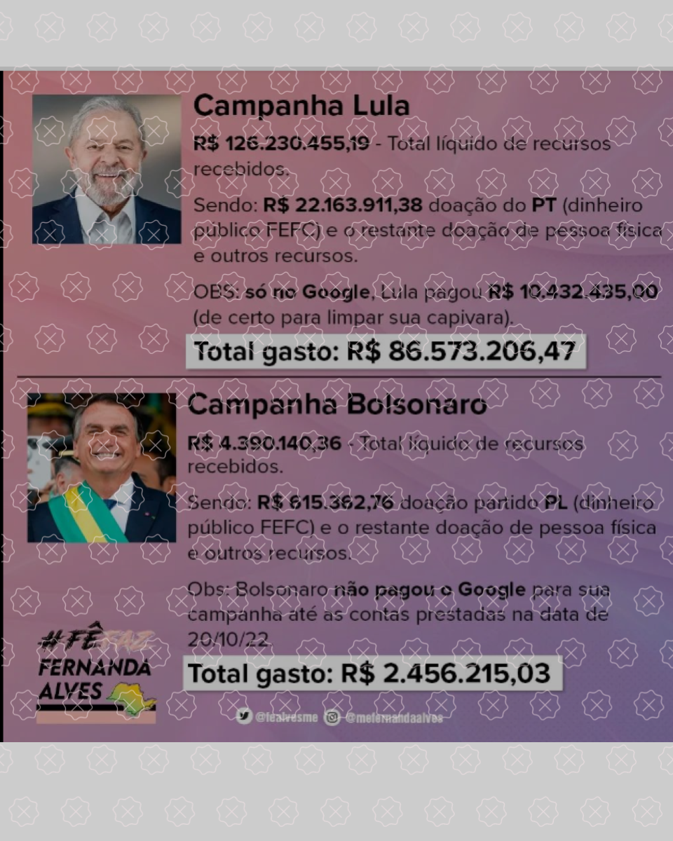Reprodução de postagem que divulga números errados de gastos e arrecadação da campanha de Jair Bolsonaro
