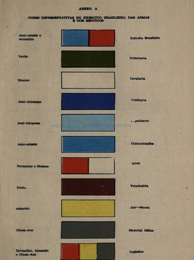 Página de documento mostra as diversas cores oficiais do Exército Brasileiro. Entre elas está o vermelho