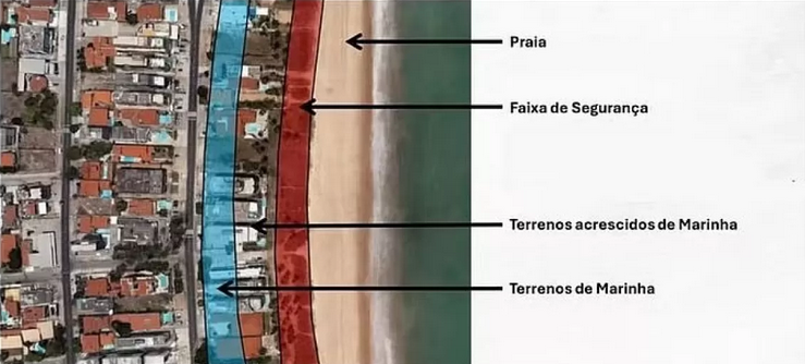 Infográfico mostra áreas consideradas como praia, faixa de segurança e terrenos de marinha