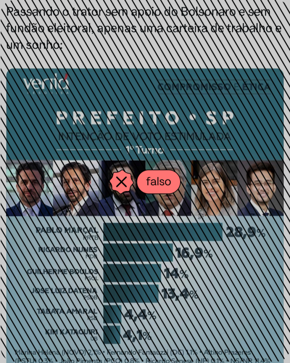 Imagem do resultado de uma pesquisa de intenção de voto feita pelo Instituto Veritá foi manipulada para inverter a posição dos candidatos Guilherme Boulos e Pablo Marçal