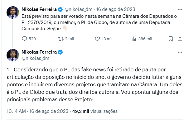 Sequência de tuítes de Nikolas Ferreira chama PL 2370/2019 de ‘PL da Globo’ e afirma que texto é de autoria de deputada comunista.