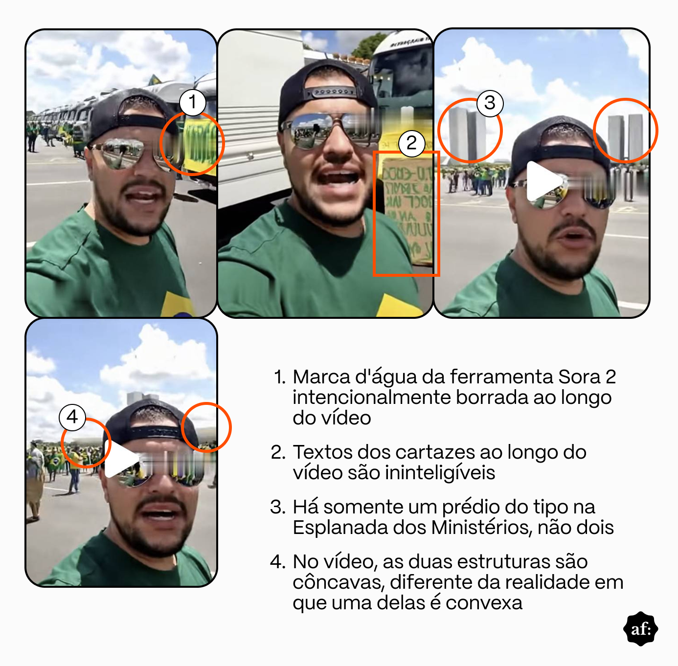 A imagem é um conjunto de quatro quadros mostrando o mesmo homem em vídeo. Ele usa boné escuro, óculos espelhados e camiseta verde com detalhes que lembram a bandeira do Brasil. Ele aparece na rua, com caminhões alinhados ao fundo, céu azul e algumas pessoas ao longe. Nos dois quadros superiores, o homem está mais próximo da câmera; no primeiro, há caminhões ao fundo e no segundo um cartaz verde com letras borradas ao lado dele. No terceiro quadro, ele está no mesmo local, com duas estruturas altas e brancas ao fundo, e sobre a imagem há um ícone de ‘play’ No quarto quadro, ele continua falando enquanto caminha, com céu azul, nuvens e prédios distantes no horizonte. Círculos vermelhos destacam detalhes nos quatro quadros, e abaixo das imagens há texto numerado explicando cada marcação: o número 1 menciona marca d’água borrada, o número 2 fala sobre textos ilegíveis em cartazes, o número 3 refere-se à quantidade de prédios e o número 4 às formas das estruturas. No canto inferior direito aparece um pequeno logo do Aos Fatos.