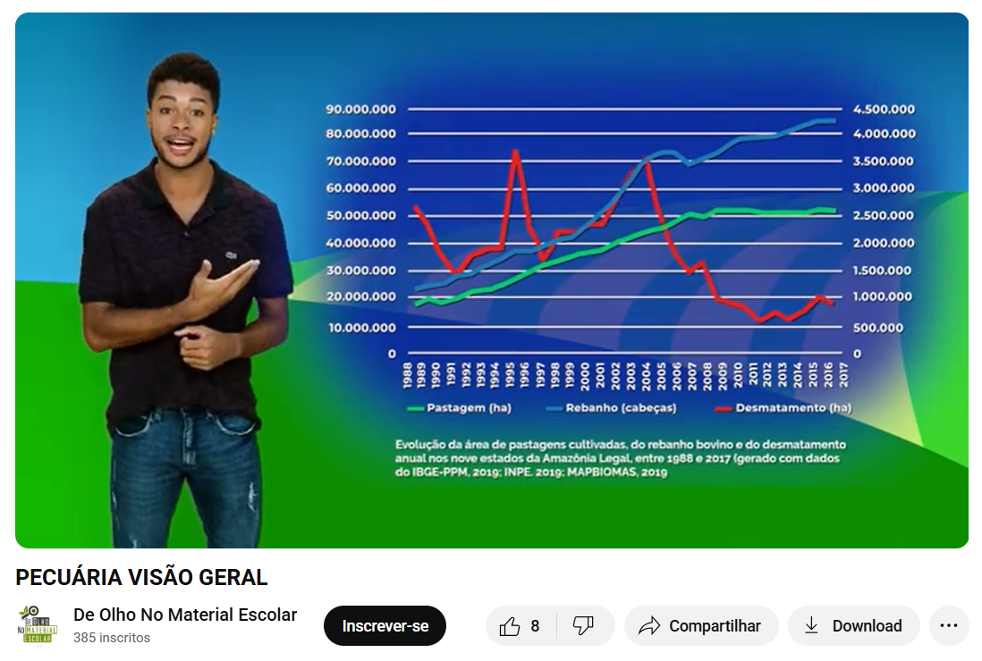 Homem negro jovem, de camiseta preta, apresenta um gráfico em tela azul e verde sobre pecuária na Amazônia. O gráfico de linhas mostra a evolução, entre 1988 e 2017, da área de pastagens cultivadas (verde), do rebanho bovino em cabeças (azul) e do desmatamento anual em hectares (vermelho), indicando crescimento contínuo das pastagens e do rebanho e queda acentuada do desmatamento após picos nos anos 1990 e início dos anos 2000.