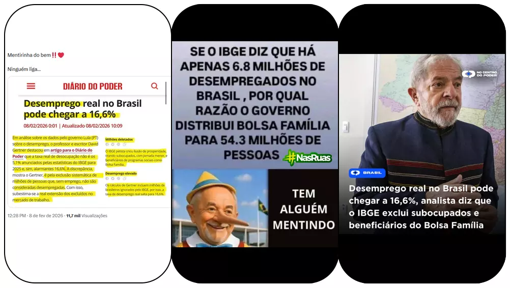 Imagem mostra três capturas de tela lado a lado, em formato vertical. À esquerda, aparece uma página do site ‘Diário do Poder’ com o título ‘Desemprego real no Brasil pode chegar a 16,6%’, trechos destacados em amarelo e data de publicação visível. No centro, há um card com fundo escuro contendo o texto: ‘Se o IBGE diz que há apenas 6,8 milhões de desempregados no Brasil, por qual razão o governo distribui Bolsa Família para 54,3 milhões de pessoas’, acompanhado da frase ‘Tem alguém mentindo’ e a ilustração de um boneco de madeira de Lula com nariz alongado. À direita, há outra captura com um homem de pele clara, cabelo grisalho e barba branca, vestindo blusa escura com detalhe colorido no peito, ao lado do texto: ‘Desemprego real no Brasil pode chegar a 16,6%, analista diz que o IBGE exclui subocupados e beneficiários do Bolsa Família’.