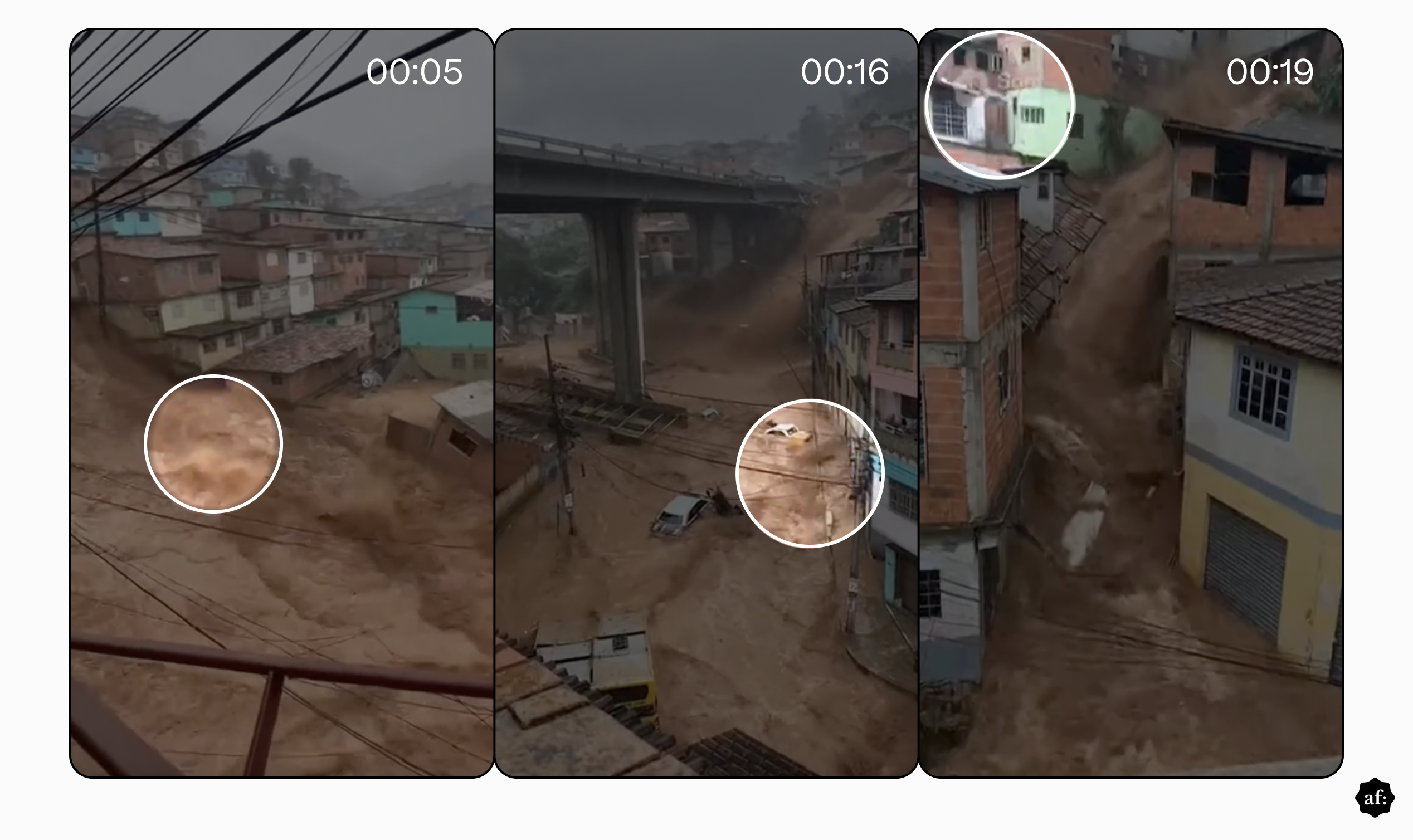 A imagem é composta por três quadros lado a lado. No primeiro quadro, aparece uma área com várias casas em uma encosta. A parte inferior está coberta por lama em movimento. Há fios passando pela parte superior da cena. No canto superior direito, aparece o timestamp '00:05'. Um círculo branco destaca uma área da lama na parte inferior esquerda do quadro. No segundo quadro, a cena mostra uma ponte elevada ao centro, com casas ao redor. A lama cobre o solo e avança entre as construções. No canto superior direito, aparece o timestamp '00:16'. Um círculo branco destaca uma área próxima ao solo, na parte inferior direita do quadro. No terceiro quadro, aparecem casas próximas umas das outras em uma área inclinada. A lama ocupa grande parte da cena, passando entre as construções. No canto superior direito, aparece o timestamp '00:19'. Um círculo branco destaca uma casa em tom claro na parte superior esquerda do quadro.