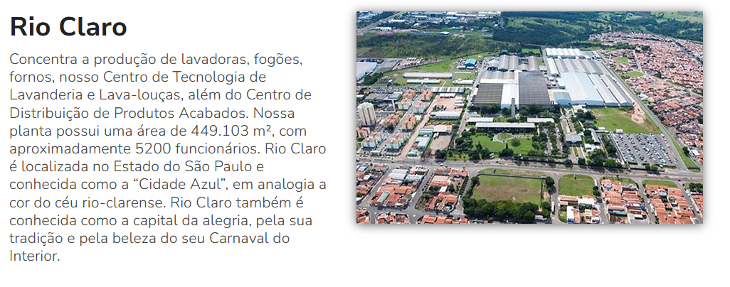 Uma imagem com fundo branco dividida horizontalmente, apresentando texto à esquerda e uma fotografia à direita. À esquerda, destaca-se o título ‘Rio Claro’ em letras grandes e escuras. Abaixo, um parágrafo de texto explica que o local concentra a produção de lavadoras, fogões e fornos, além de abrigar centros de tecnologia e distribuição. O texto informa que a planta possui ‘449.103 m²’ e ‘aproximadamente 5200 funcionários’, localizando-se no estado de São Paulo, em uma cidade apelidada de ‘Cidade Azul’ e ‘capital da alegria’. À direita, com um leve efeito de sombra de borda, há uma fotografia aérea panorâmica de um vasto complexo industrial — o mesmo que aparece na imagem anterior. A visão ampla mostra os grandes galpões de telhados claros ladeados por amplas áreas verdes, estacionamentos e infraestrutura rodoviária, tudo cercado por uma extensa malha urbana composta por bairros residenciais.