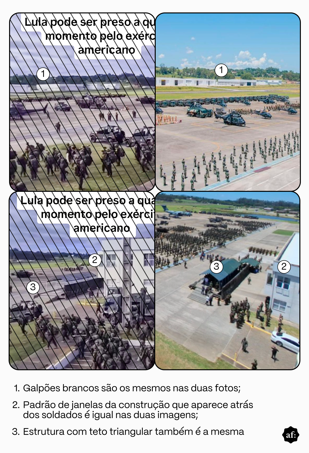 Montagem informativa com quatro imagens comparativas organizadas em uma grade dois por dois, acompanhada por texto explicativo na parte inferior. A montagem compara quadros de um vídeo circulado nas redes sociais com fotos de um local militar real para demonstrar a semelhança do ambiente.  Canto superior esquerdo: Captura de tela com hachuras diagonais mostrando soldados marchando e veículos militares ao fundo. Na parte superior, há uma caixa de texto com o trecho 'Lula pode ser preso a qu... momento pelo exérc... americano'. Há um círculo com o número 1 apontando para galpões brancos ao fundo.  Canto superior direito: Fotografia ampla em um dia ensolarado, mostrando fileiras de soldados organizados em um pátio militar com helicópteros e galpões brancos ao fundo, marcados com o número 1.  Canto inferior esquerdo: Outra captura de tela do mesmo vídeo com hachuras diagonais. Contém a mesma caixa de texto e indica o número 2 sobre a fachada de um prédio branco e o número 3 sobre uma estrutura com teto triangular escuro.  Canto inferior direito: Vista aérea da mesma base militar, destacando o prédio branco marcado com o número 2 e a estrutura de teto triangular marcada com o número 3.