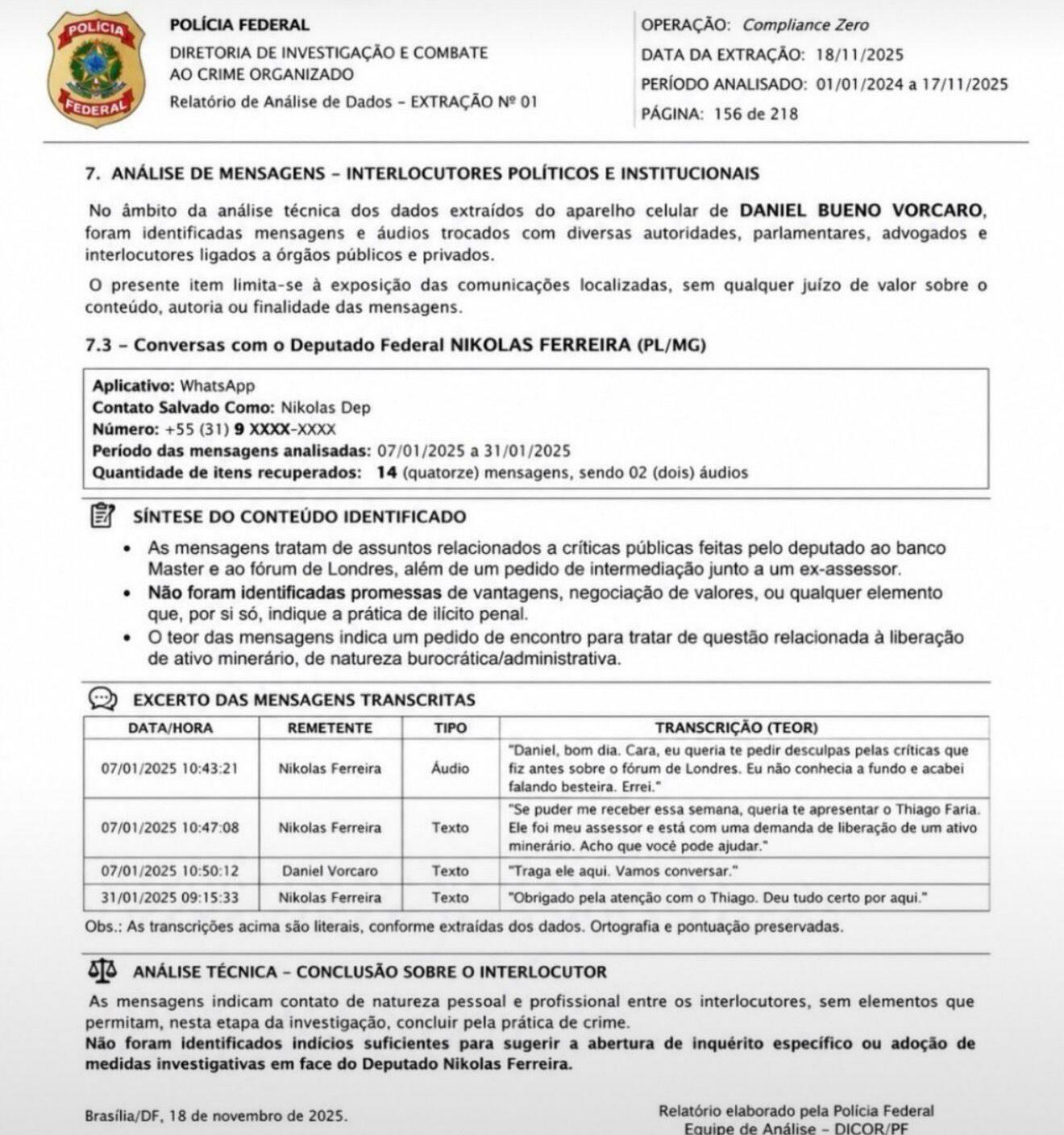 A imagem mostra uma página de um suposto Relatório de Análise de Dados da Polícia Federal, identificado como Extração nº 01, com referência à Diretoria de Investigação e Combate ao Crime Organizado. No cabeçalho, constam a operação Compliance Zero, a data da extração, 18 de novembro de 2025, o período analisado, de 1º de janeiro de 2024 a 17 de novembro de 2025, e a indicação de que se trata da página 156 de 218. O documento apresenta a seção 'Análise de mensagens – interlocutores políticos e institucionais' e afirma analisar dados extraídos do aparelho celular de Daniel Bueno Vorcaro. Em seguida, há uma subseção intitulada 'Conversas com o Deputado Federal NIKOLAS FERREIRA (PL/MG)', com informações sobre mensagens trocadas pelo WhatsApp entre os dois. A síntese afirma que as mensagens tratavam de críticas públicas feitas pelo deputado ao Banco Master e ao Fórum de Londres, além de um pedido de intermediação junto a um ex-assessor. O documento também diz que não foram identificadas promessas de vantagens, negociação de valores ou outros elementos que indicassem prática de ilícito penal. Na tabela de mensagens transcritas, aparecem quatro registros, incluindo um áudio e textos atribuídos a Nikolas Ferreira e Daniel Vorcaro. Ao final, a seção 'Análise técnica – conclusão sobre o interlocutor' afirma que as mensagens indicam contato de natureza pessoal e profissional entre os interlocutores, sem elementos que permitissem concluir pela prática de crime. O texto também diz que não foram identificados indícios suficientes para sugerir a abertura de inquérito específico ou a adoção de medidas investigativas contra o deputado Nikolas Ferreira. O documento é datado de Brasília/DF, 18 de novembro de 2025.