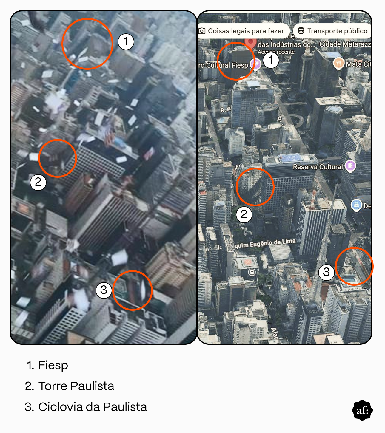 'Montagem comparativa lado a lado de duas imagens aéreas da Avenida Paulista, em São Paulo. À esquerda, uma imagem aérea em ângulo diagonal tirada a partir de uma aeronave, mostrando vários prédios e papéis voando pelo ar. Três círculos laranjas numerados destacam pontos de referência: o número 1 no topo indica o edifício da Fiesp; o número 2, no meio, indica a Torre Paulista; e o número 3, na parte inferior, indica a Ciclovia da Paulista. À direita, a mesma área vista através de um mapa 3D por satélite, com círculos laranjas e numerações idênticas nos mesmos três pontos para comparação de localização. Abaixo do quadro comparativo, há uma legenda numerada em texto: '1. Fiesp' '2. Torre Paulista' '3. Ciclovia da Paulista' No canto inferior direito, há o selo preto circular com as letras 'af:' em branco.'