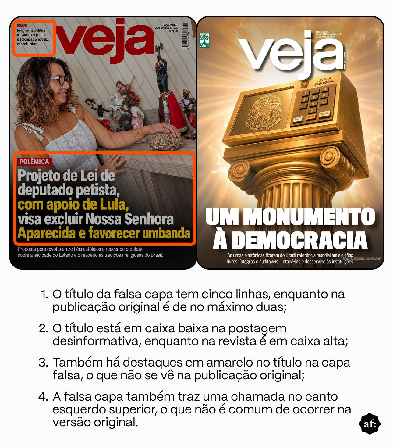 Montagem comparativa com duas capas da revista Veja e quatro pontos explicativos. À esquerda, a capa falsa mostra uma mulher de pele clara e cabelo escuro sorrindo, cercada por imagens de santos e divindades, acompanhada da manchete 'Projeto de Lei de deputado petista, com apoio de Lula, visa excluir Nossa Senhora Aparecida e favorecer umbanda'. À direita, a capa original exibe uma urna eletrónica dourada sobre uma coluna sob a manchete 'UM MONUMENTO À DEMOCRACIA'. Abaixo, um texto enumera as diferenças entre as duas imagens, destacando detalhes do título, da caixa das letras e das chamadas.