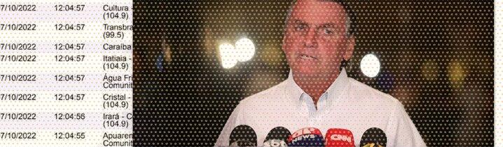Relatório de Bolsonaro contabiliza horário eleitoral e acrescenta 9.764 inserções falsas, das quais 70% para o PT