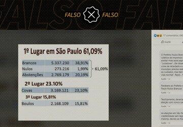 É falso que 61% dos eleitores de São Paulo votaram em branco, nulo ou não votaram no segundo turno