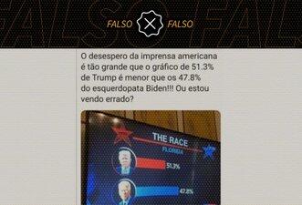 Gráfico distorcido sobre resultados eleitorais na Flórida não foi veiculado por TV americana