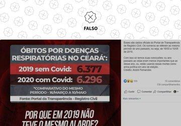Ceará não teve mais mortes por doenças respiratórias em 2019 do que em 2020