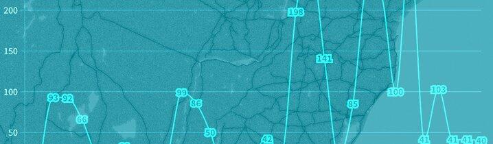 Cinco gráficos que dimensionam o desastre climático no Rio Grande do Sul