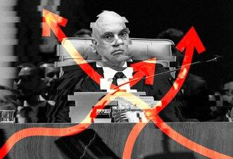 O que o STF pode decidir no julgamento que envolve Moraes