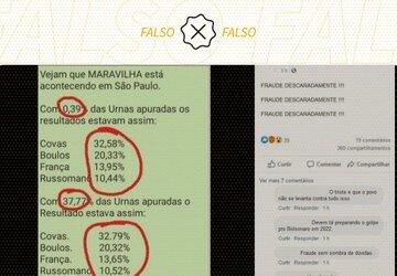 Estabilidade dos resultados parciais em São Paulo não indica que houve fraude eleitoral