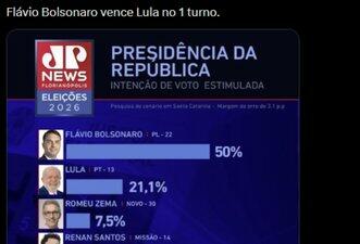 Pesquisa que mostra Flávio com 50% dos votos no primeiro turno é restrita a SC