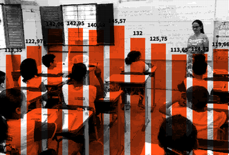 Escolas sem rampas nem sinalização — em cinco gráficos, a falta de acessibilidade no ensino municipal