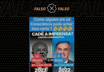 Viral faz comparação incorreta entre gastos de Bolsonaro e Lula com cartão corporativo