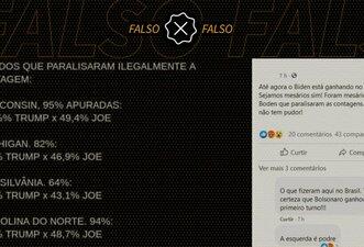 É falso que estados americanos paralisaram ilegalmente apuração de votos das eleições
