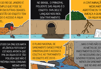 Desenhamos fatos sobre qualidade da água no Brasil