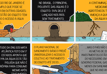 Desenhamos fatos sobre qualidade da água no Brasil