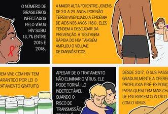 Desenhamos fatos sobre o vírus HIV e a Aids
