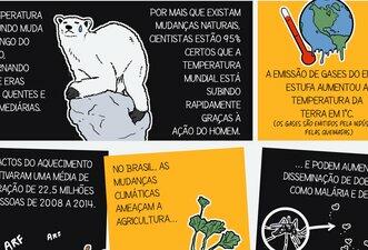 Cinco fatos sobre o aquecimento global