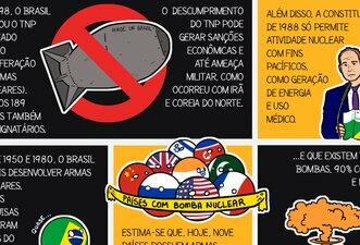 O Brasil pode ter armas nucleares? Desenhamos