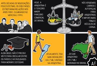 Desenhamos fatos sobre a relação entre Brasil e Argentina