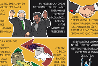 Desenhamos fatos sobre a relação entre Brasil e Irã