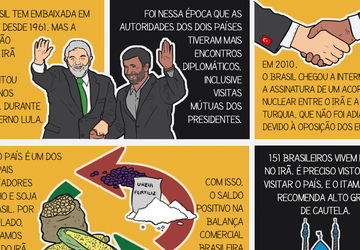 Desenhamos fatos sobre a relação entre Brasil e Irã