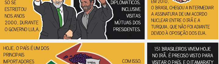 Desenhamos fatos sobre a relação entre Brasil e Irã