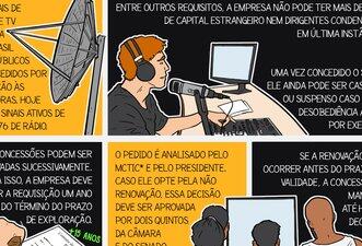 Desenhamos fatos sobre a concessão de rádio e televisão