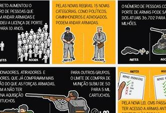 Cinco fatos sobre o novo decreto de armas