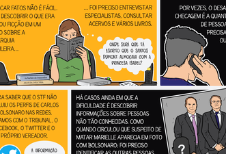 Desenhamos fatos sobre os desafios da checagem