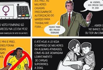 Cinco fatos sobre direitos das mulheres no Brasil