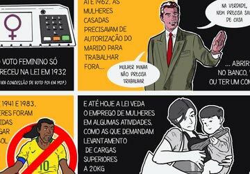 Cinco fatos sobre direitos das mulheres no Brasil