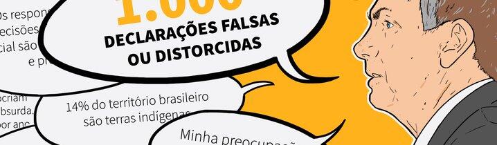 Bolsonaro chega a 1.000 declarações falsas ou distorcidas com 492 dias de mandato