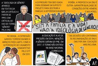 Desenhamos fatos sobre a 'ideologia de gênero'