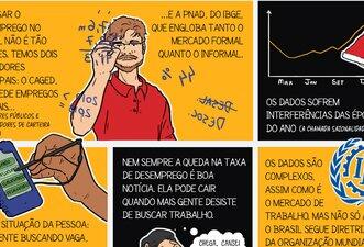Não sabe como é calculado o desemprego no Brasil? Nós desenhamos