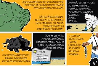 Desenhamos fatos sobre as manchas de óleo no Nordeste